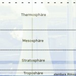 Atmosphäre