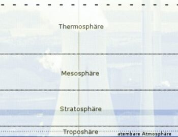 Darstellung Atmosphaere der Erde