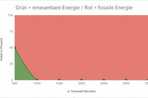 deutscher Energieverbrauch 2020 deutscher Energieverbrauch 2020